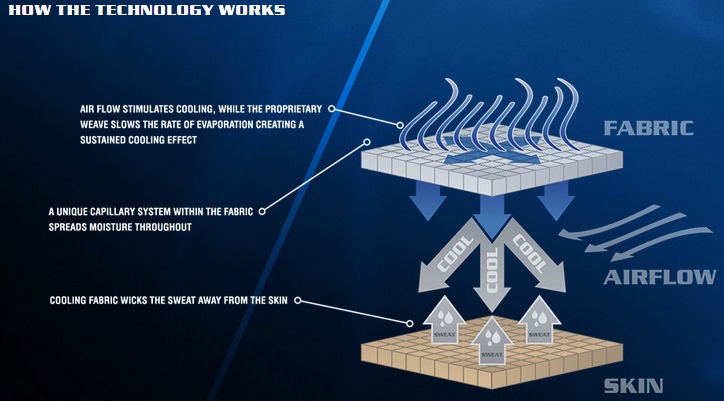 Enduracool material shop